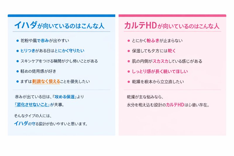 イハダとカルテHDどっちが向いているか